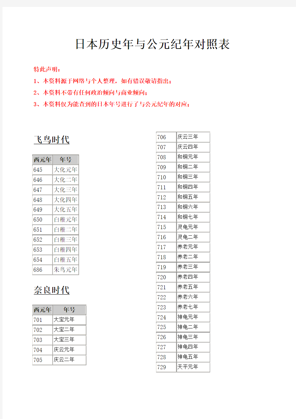 日本历史年与公元纪年对照表(公元645年至2017年)