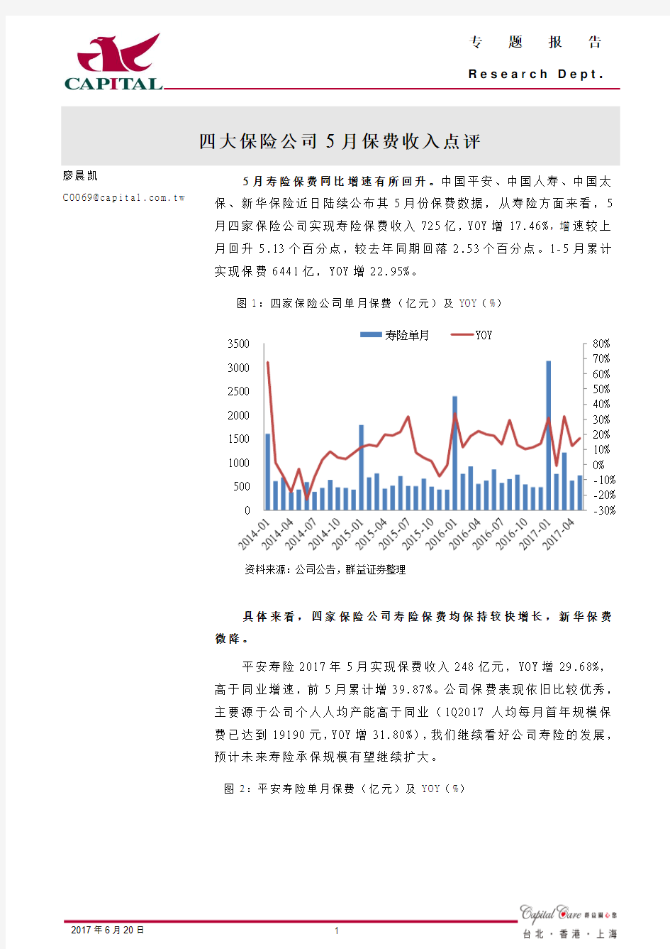 证券行业研报：群益证券-四大保险公司5月保费收入点评