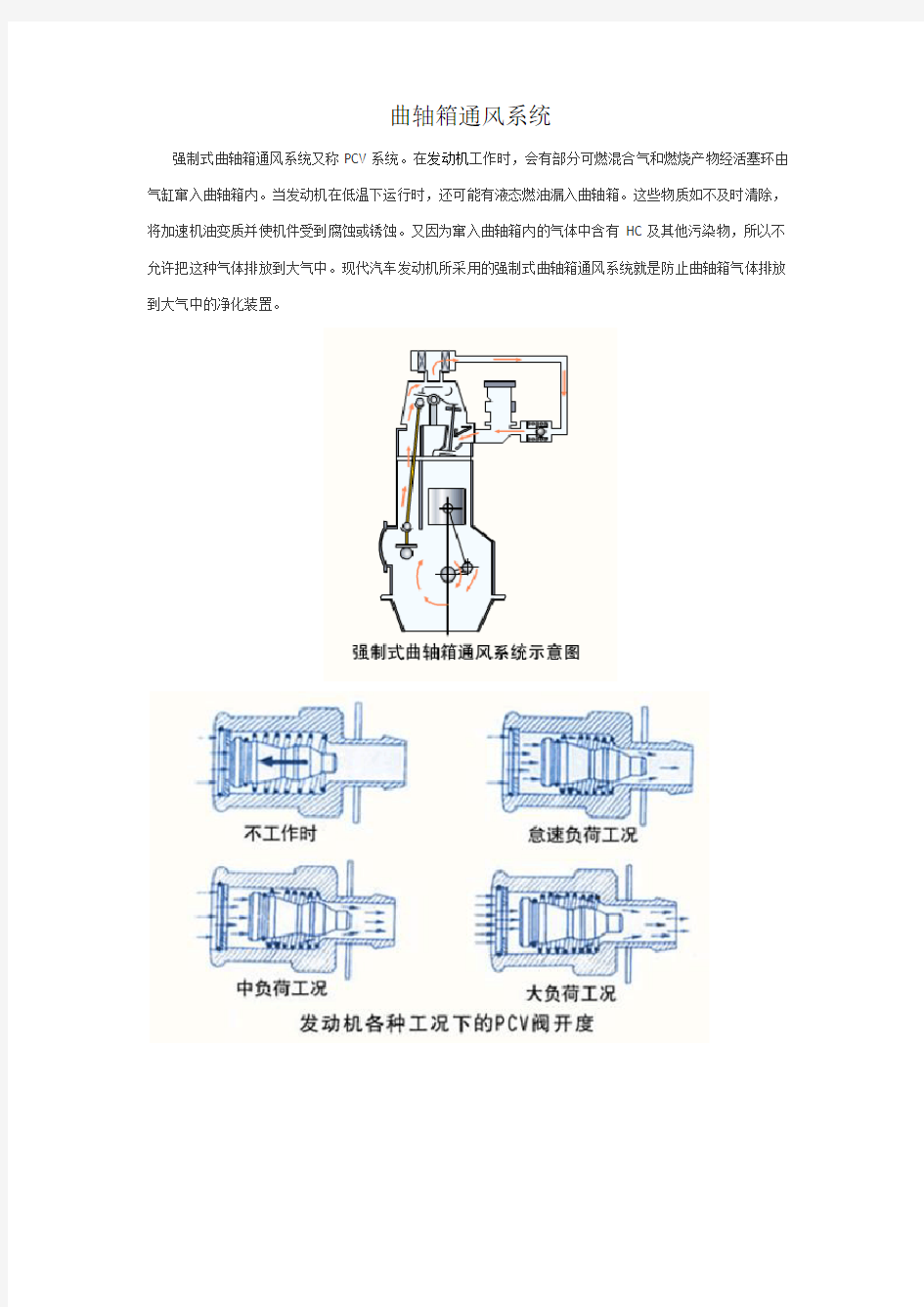 曲轴箱通风系统