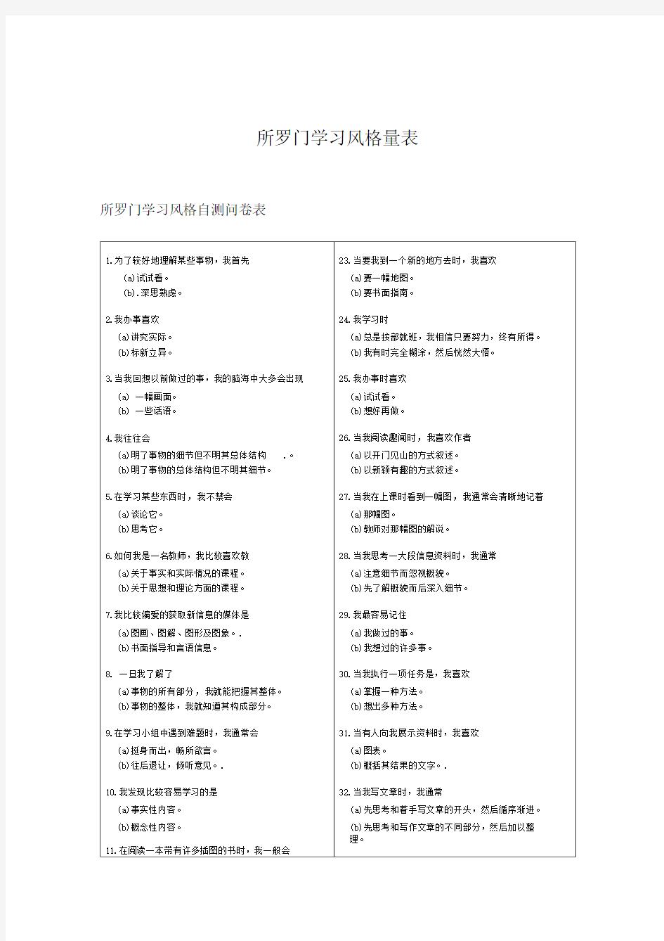 所罗门学习风格量表及分析