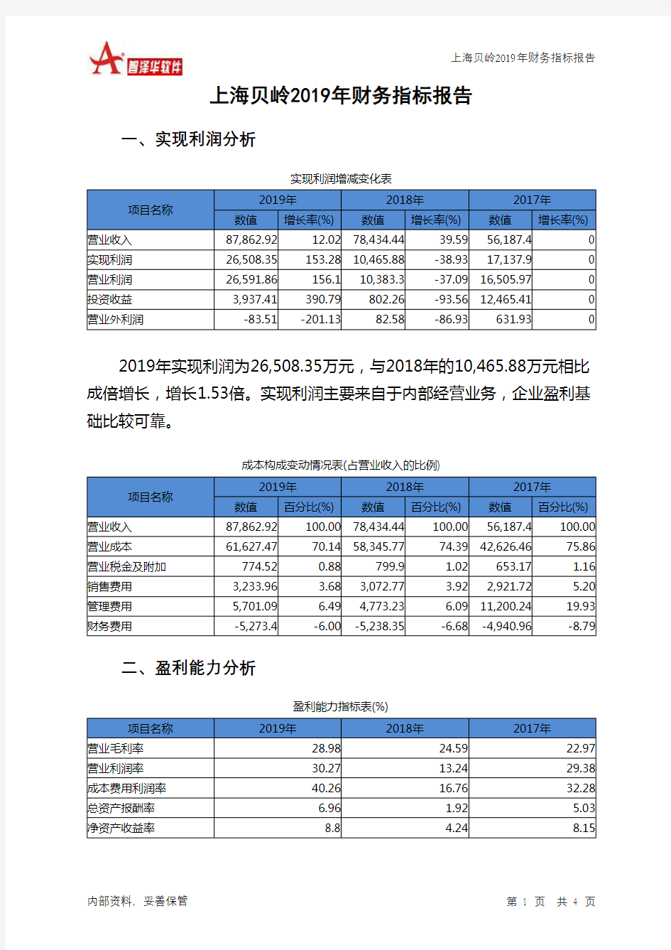 上海贝岭2019年财务指标报告