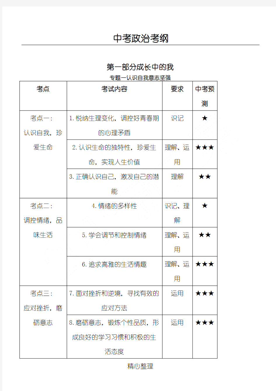 中考思想品德思维导图