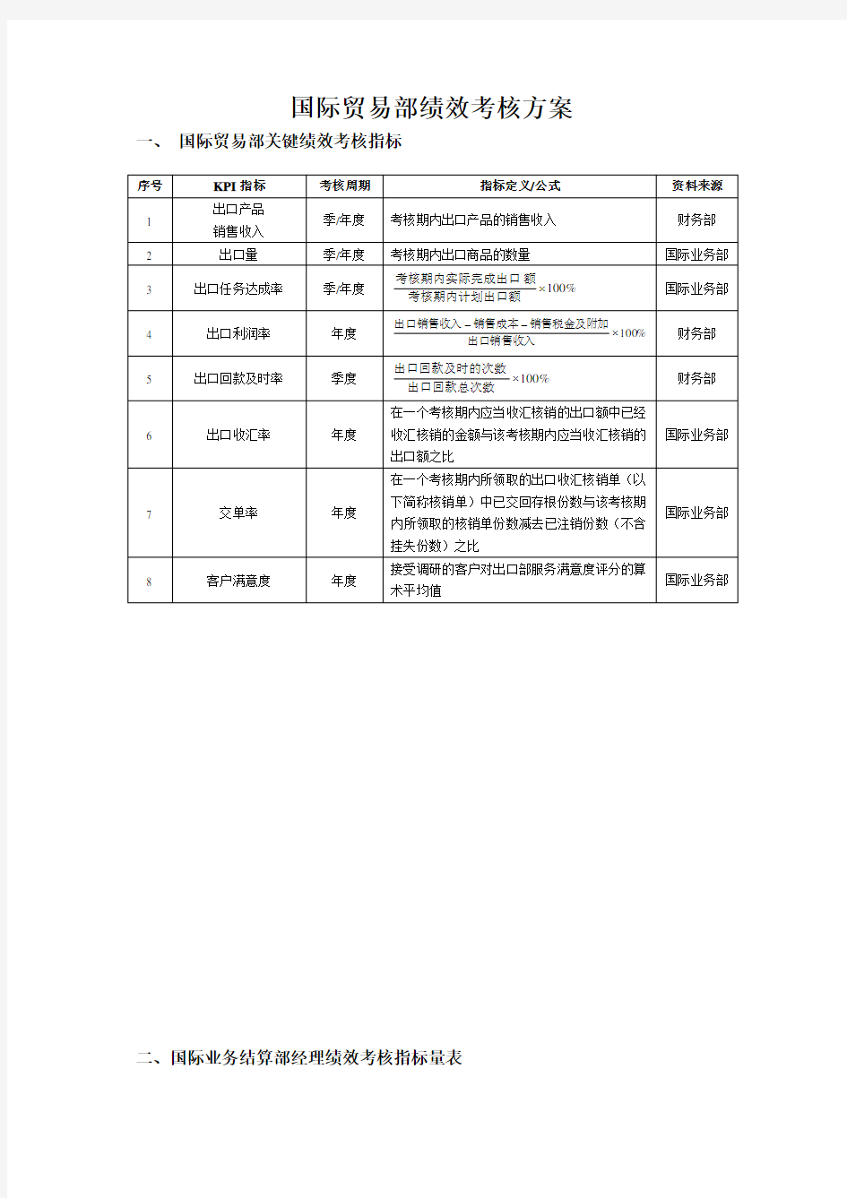 国际贸易人员绩效考核方案