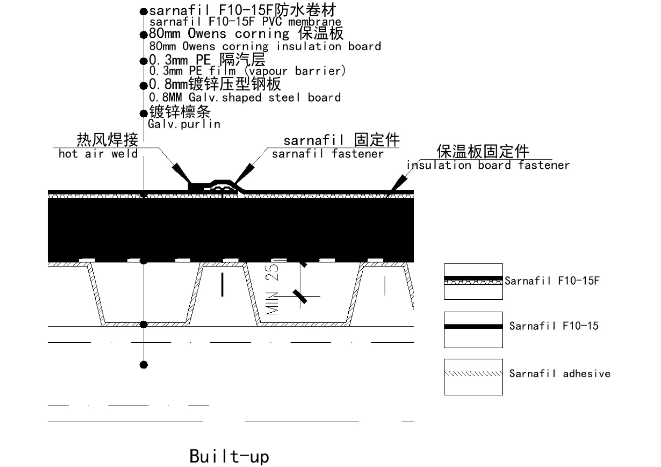 【平屋面构造大样图】屋面构造详图