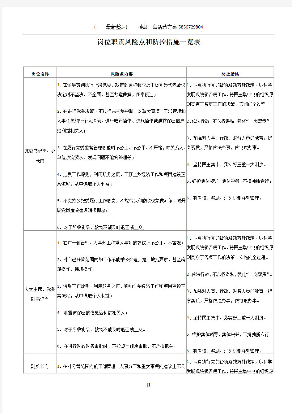 岗位职责风险点和防控措施一览表