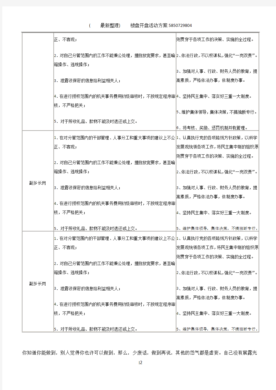 岗位职责风险点和防控措施一览表