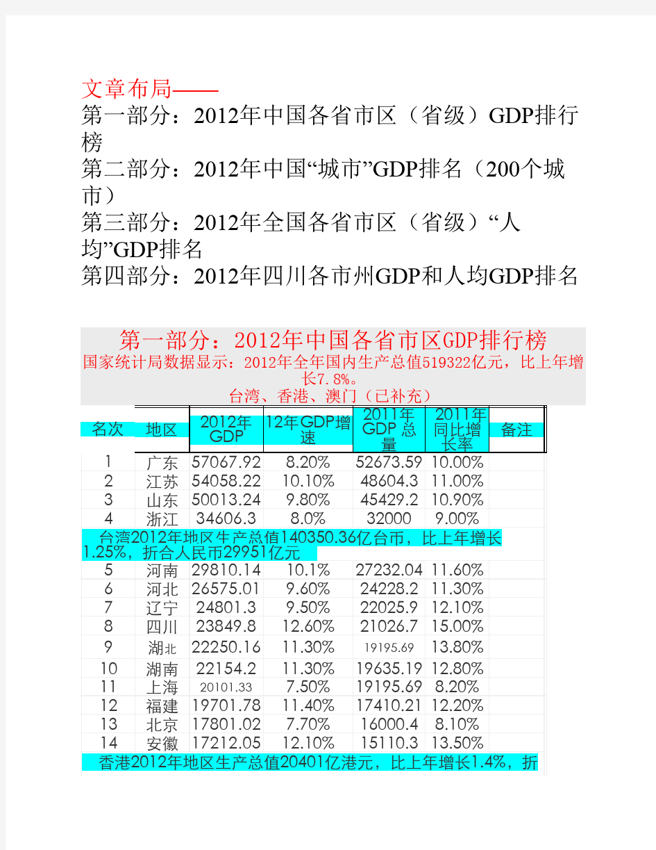 2012年中国各省GDP数据一览(含：各省GDP、人均GDP、城市GDP排行榜)