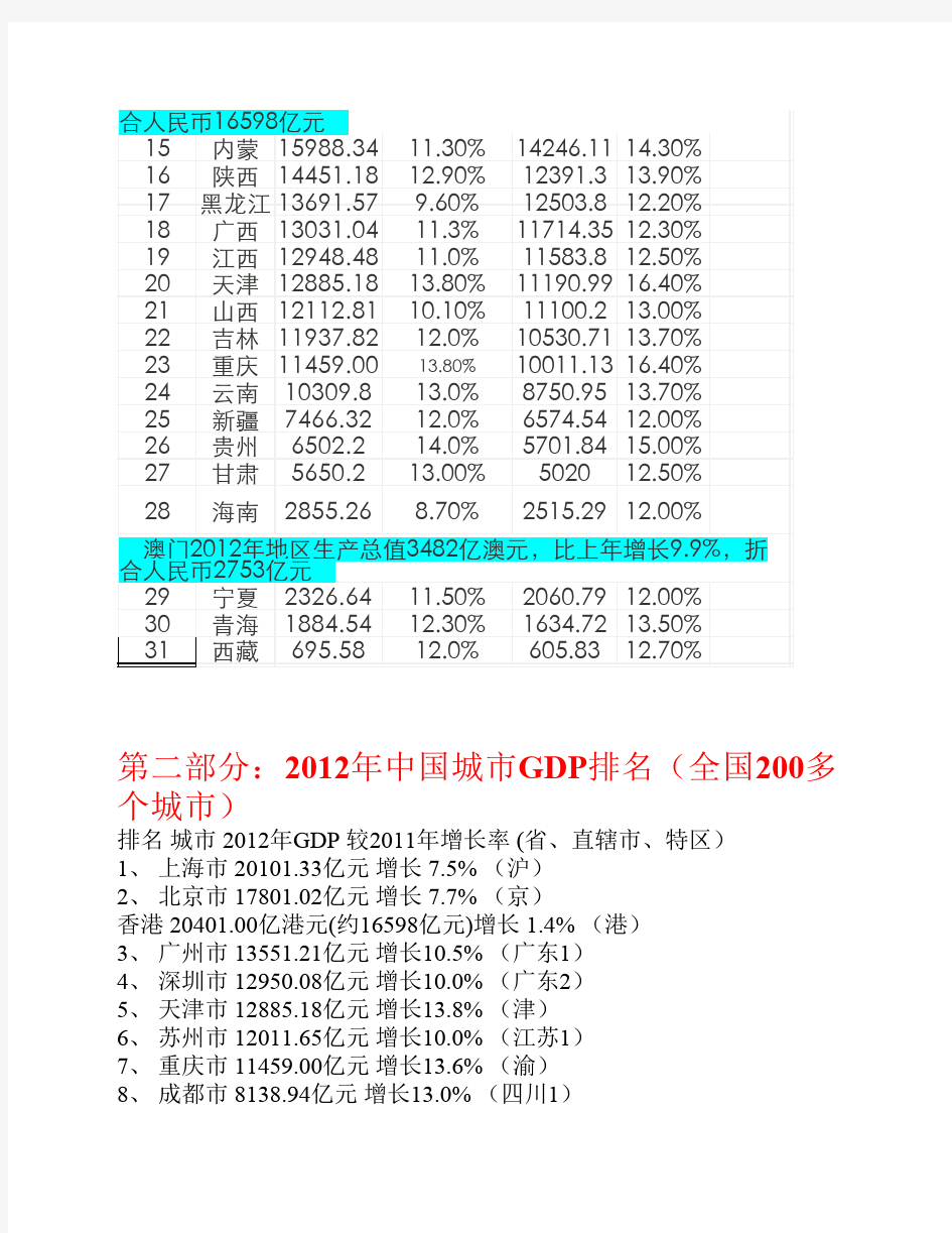 2012年中国各省GDP数据一览(含：各省GDP、人均GDP、城市GDP排行榜)