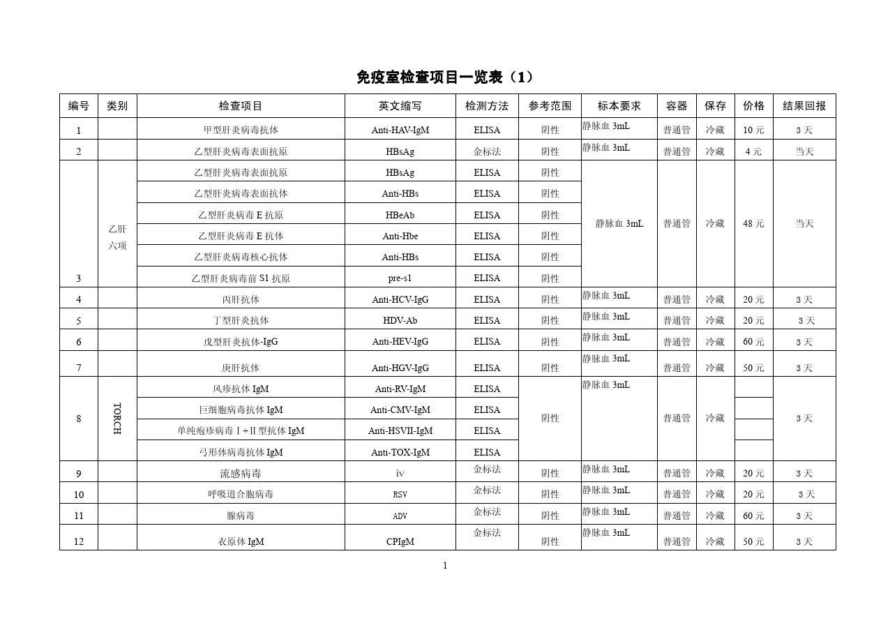 免疫室检查项目一览表