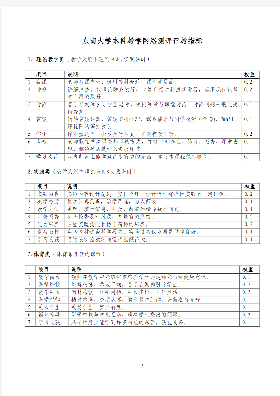 东南大学本科教学网络测评评教指标 - 教师教学发展中心