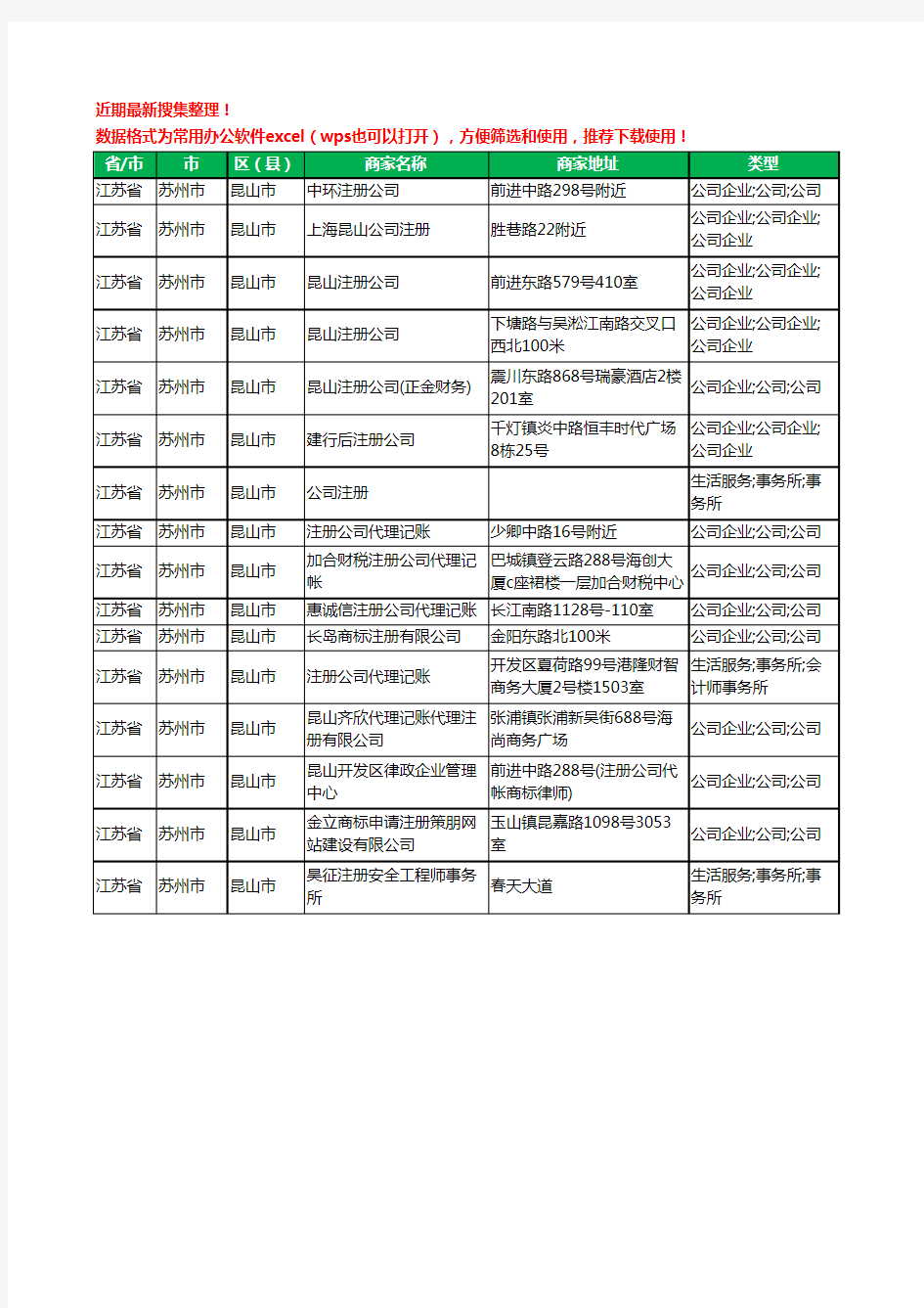 2020新版江苏省苏州市昆山市注册公司工商企业公司商家名录名单黄页联系方式电话大全16家