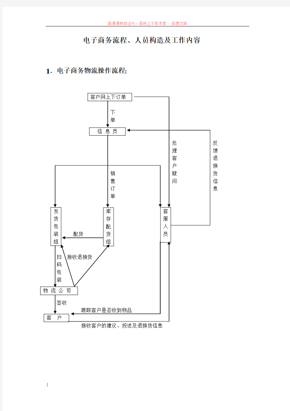 电子商务物流操作流程 (1)