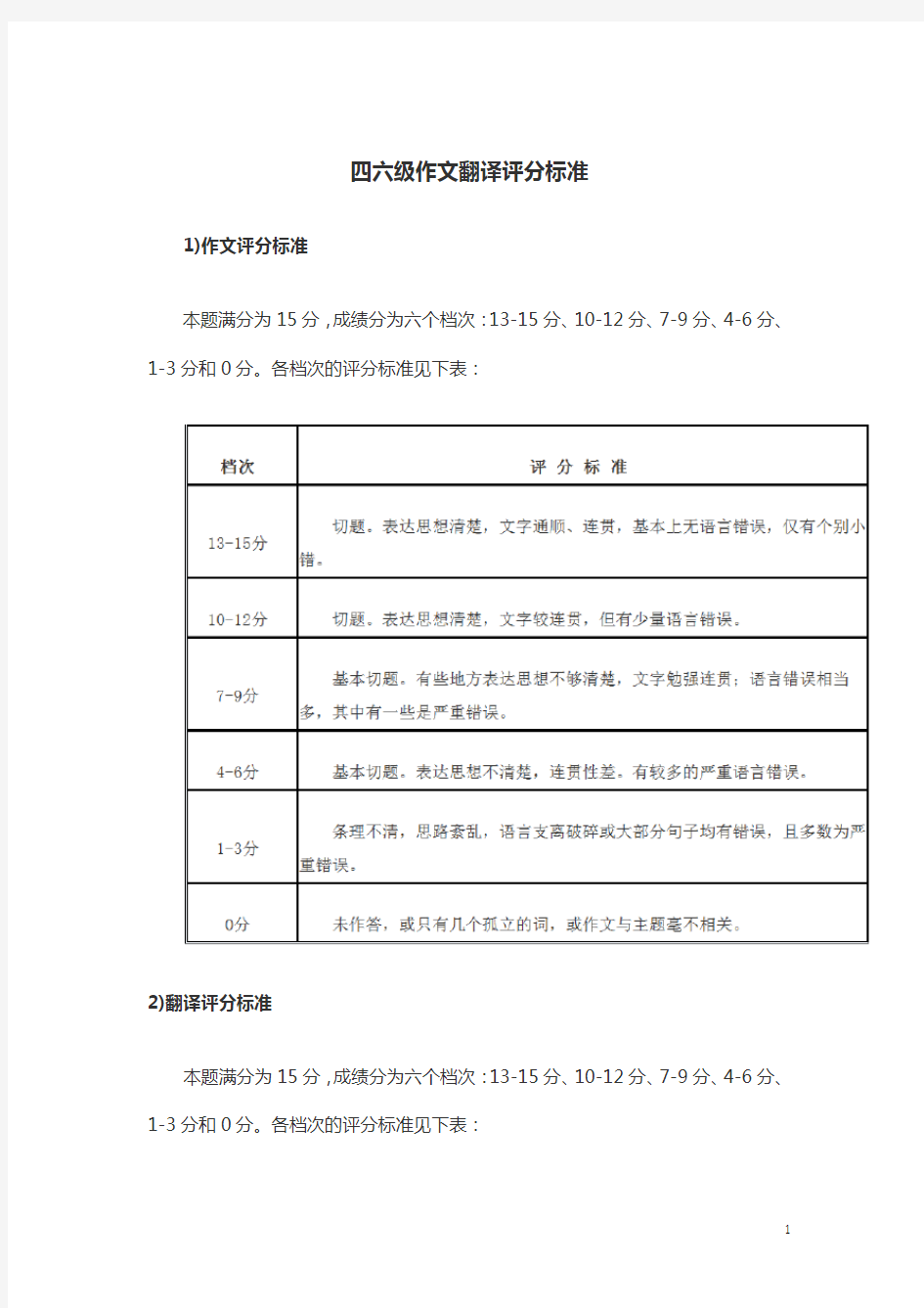 四六级考试评分标准