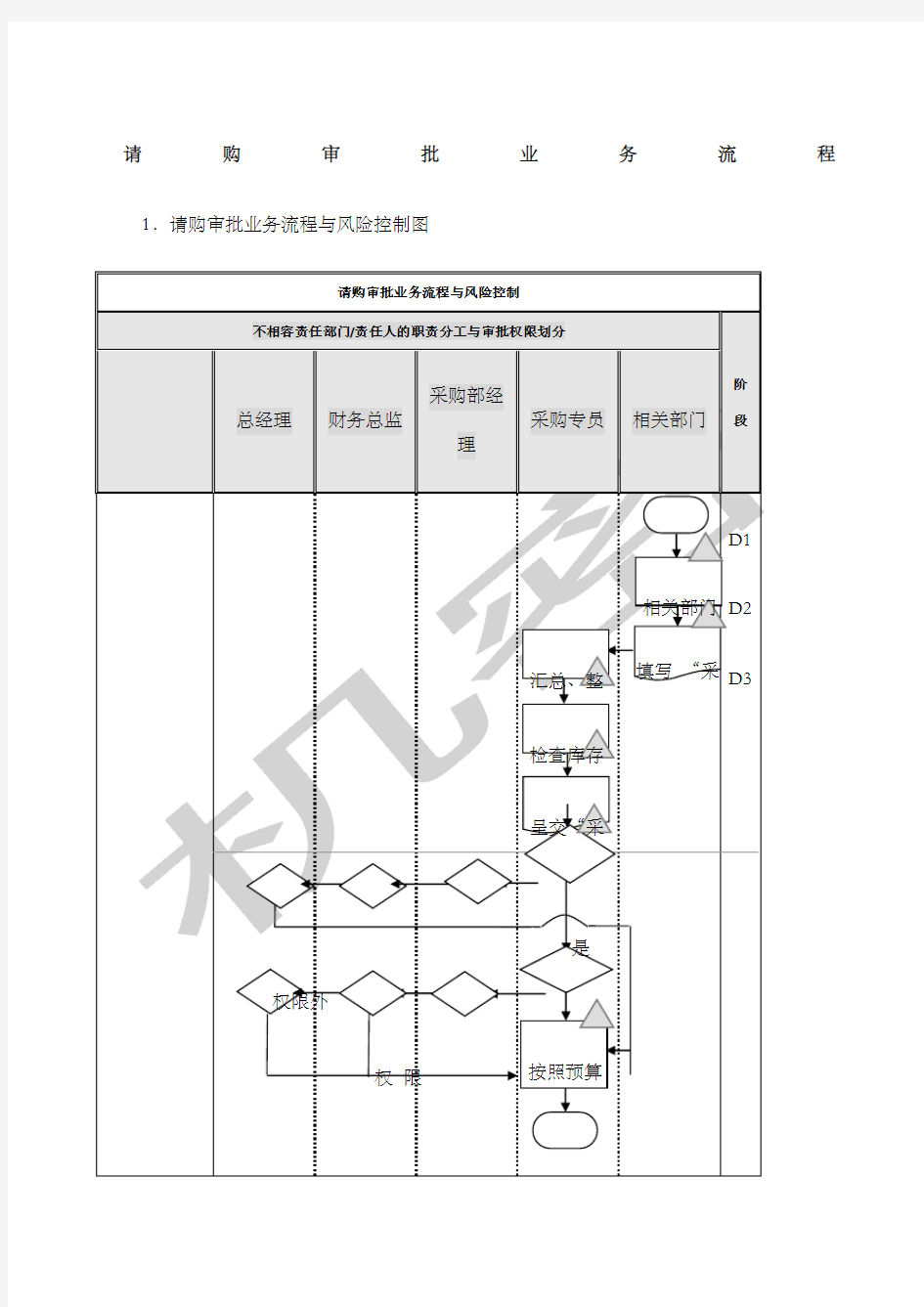 公司采购流程图