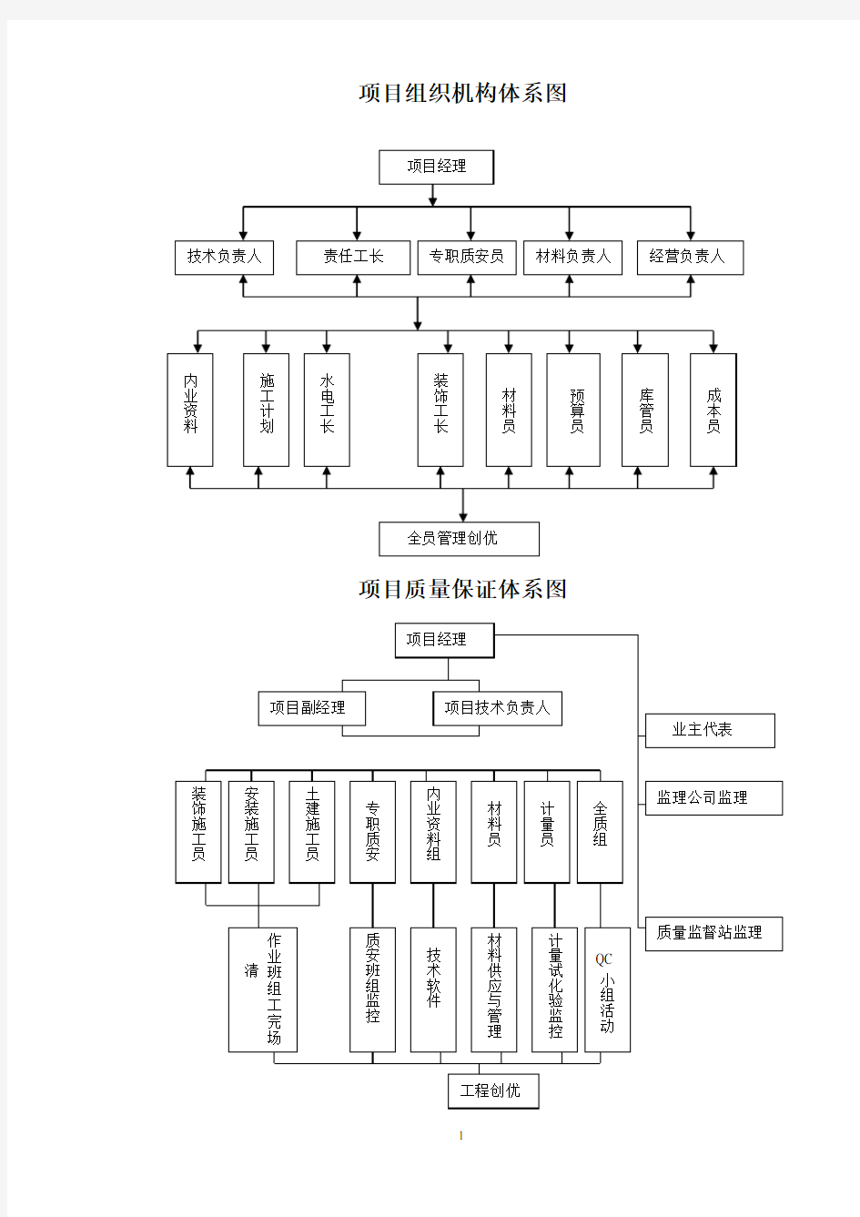 项目组织机构体系图