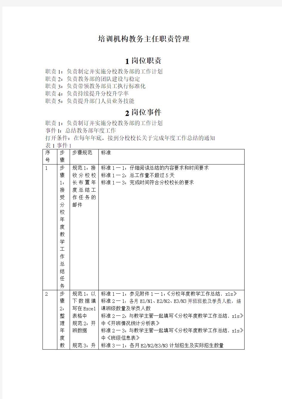 培训机构教务主任职责管理