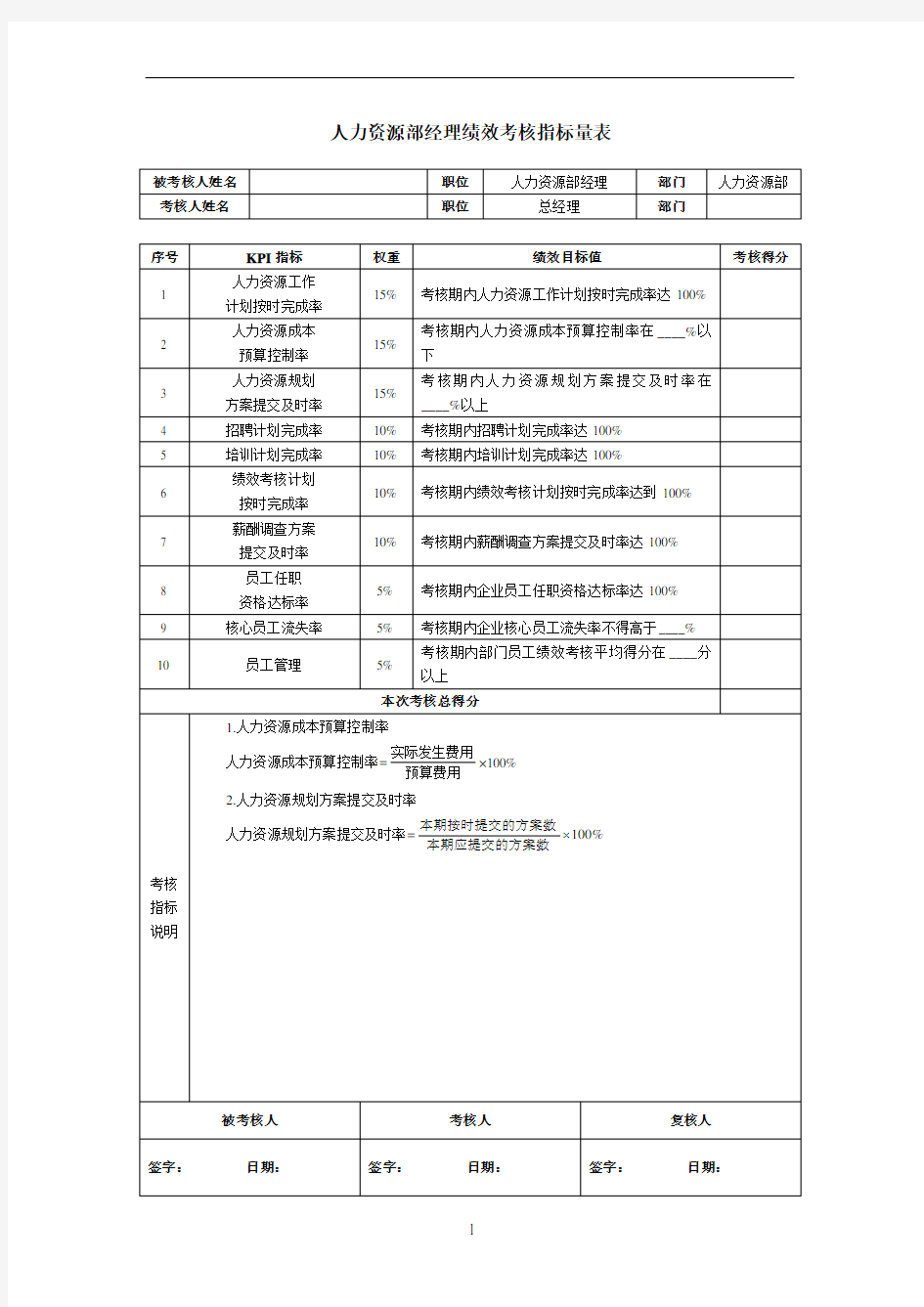 人力资源部经理绩效考核指标量表