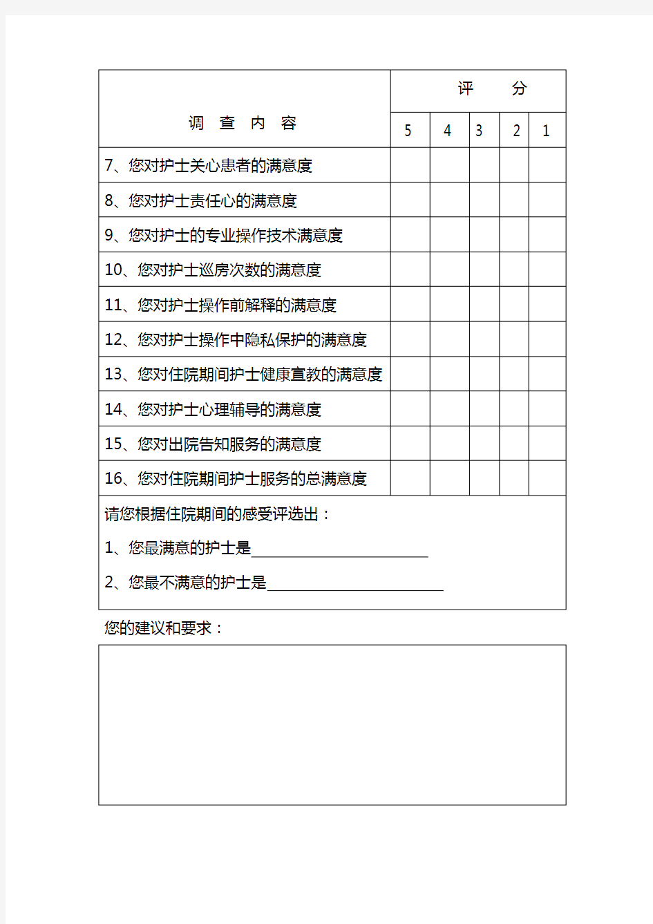 病人对护理工作满意度调查表