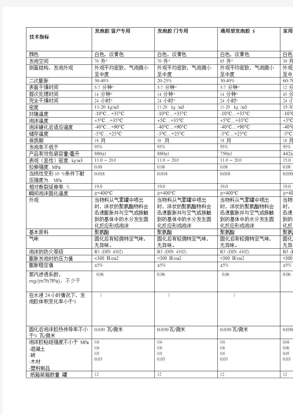 聚氨酯泡沫填缝剂技术参数