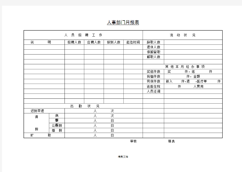 某企业人事部门月报表