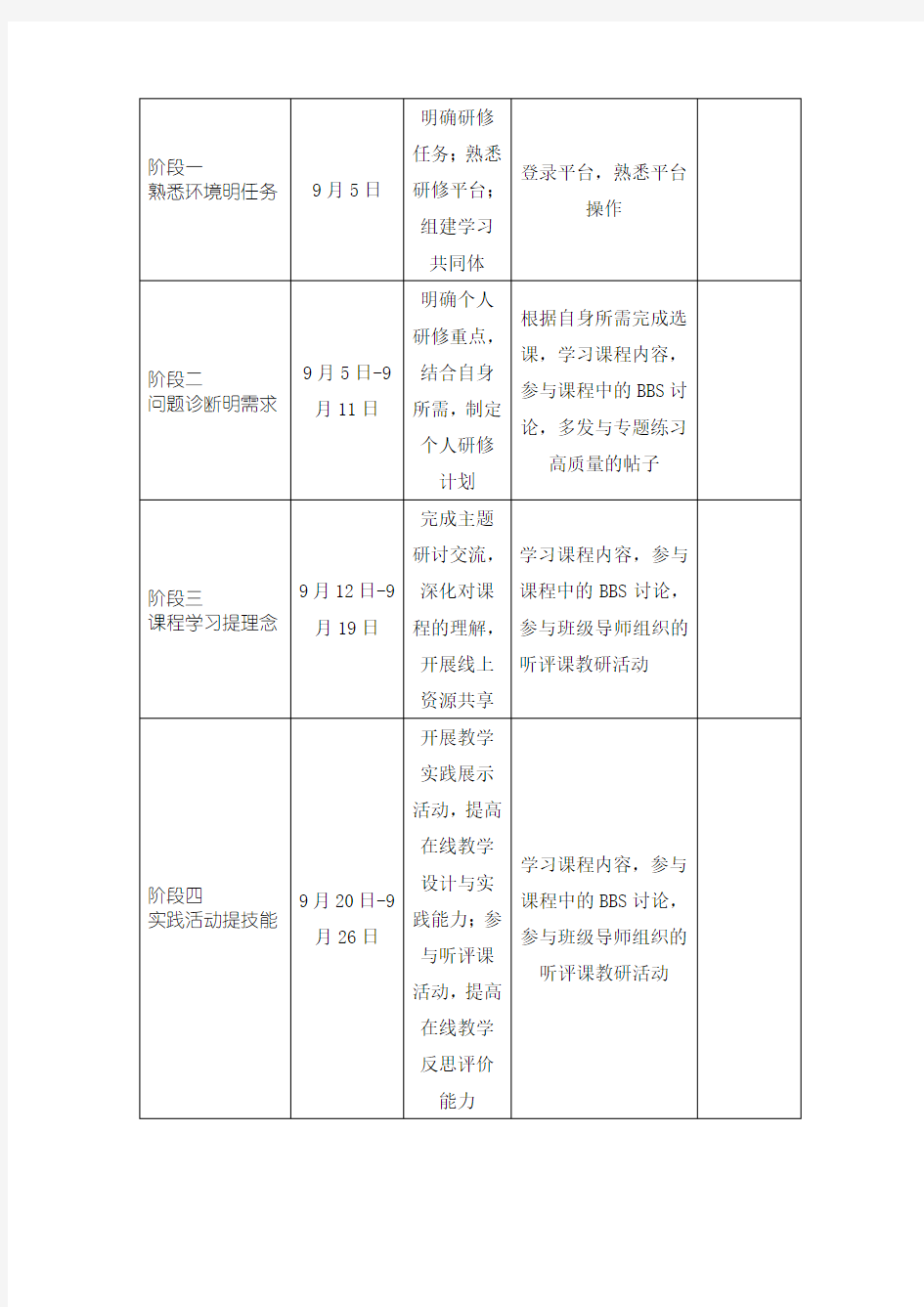 小学英语个人研修计划