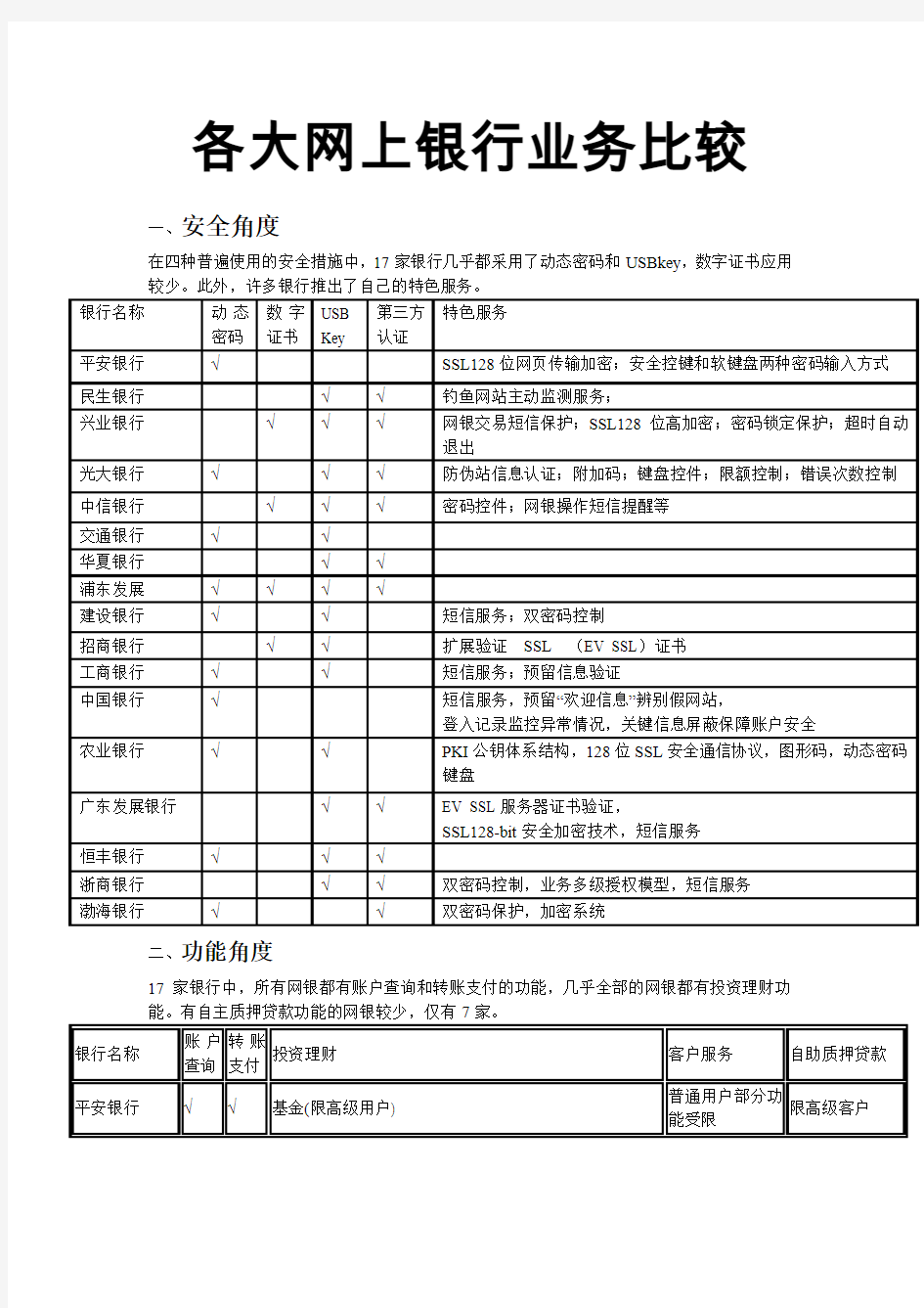 各大网上银行业务比较