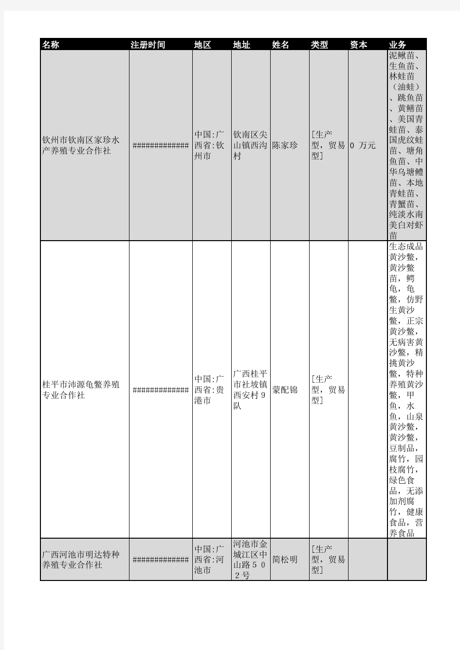 2018年广西省养殖行业企业名录132家