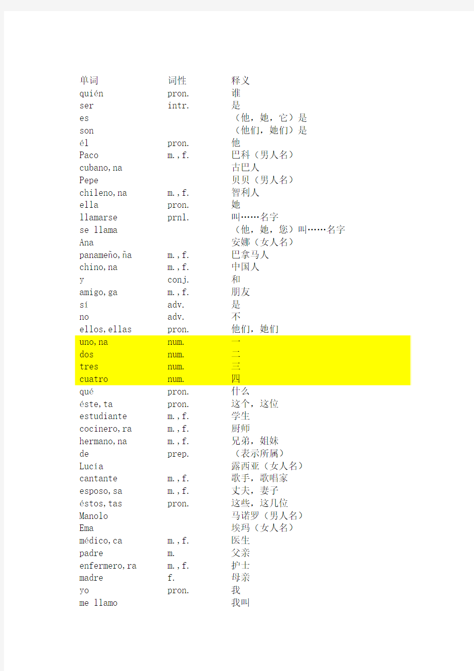 现代西班牙语单词汇总-第一册