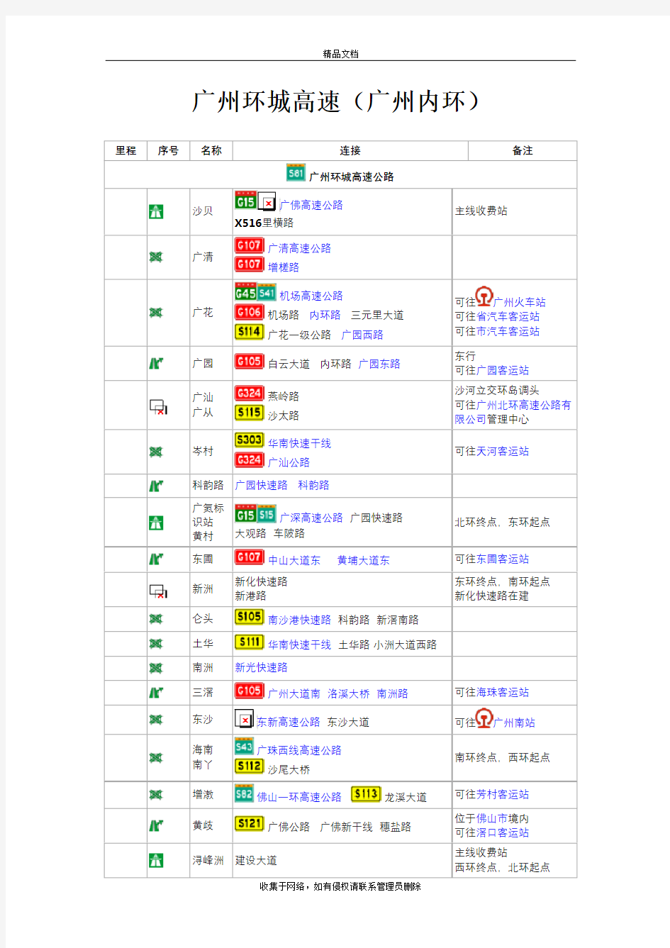 广州环城高速(内环)详细线路图与各个出入口doc资料