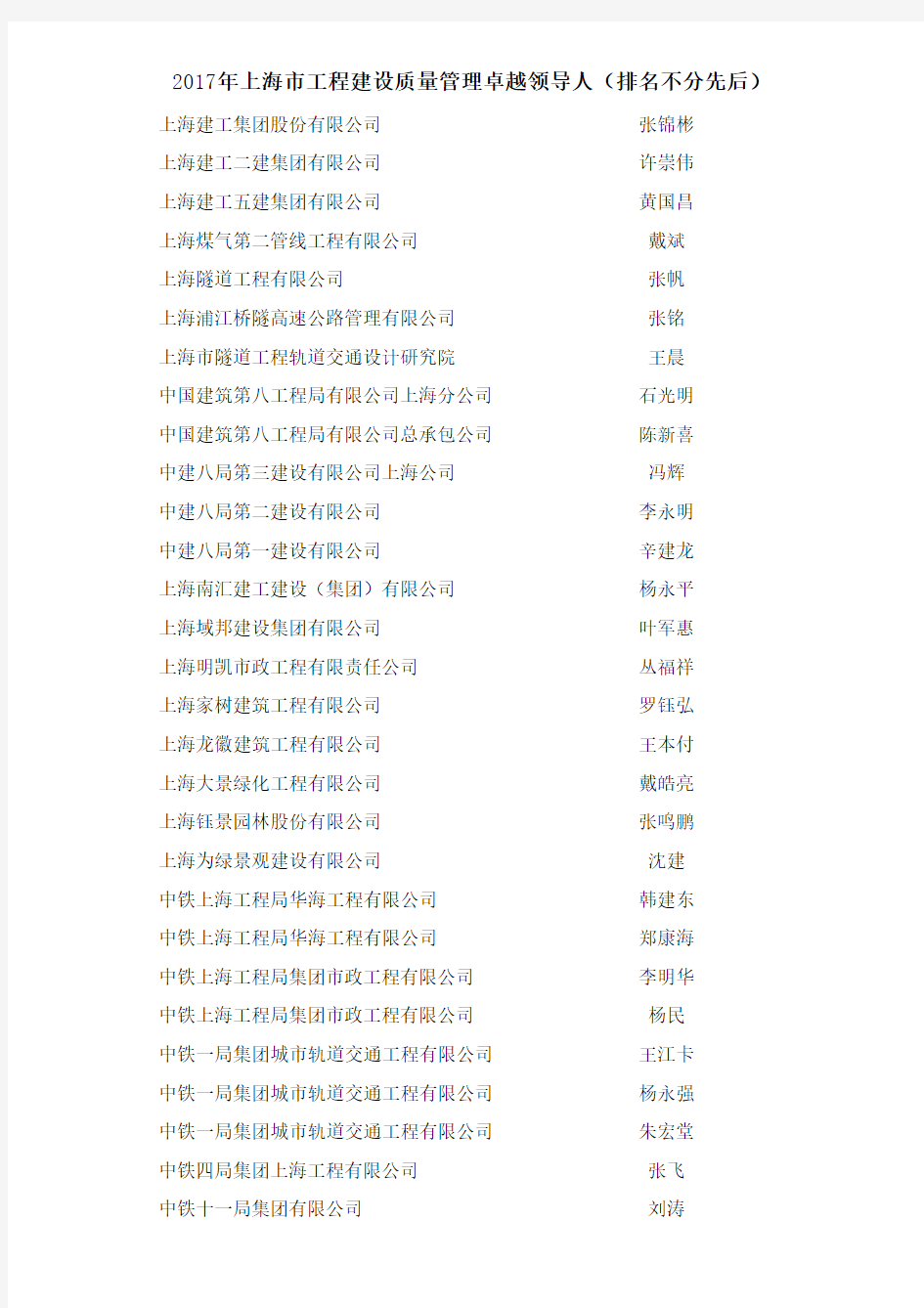2017年上海工程建设质量管理卓越领导人排名不分先后