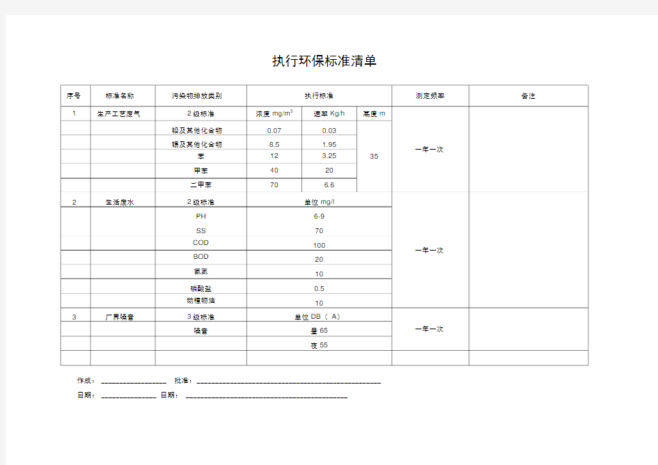 ISO环境管理体系审核清单——执行环保清单