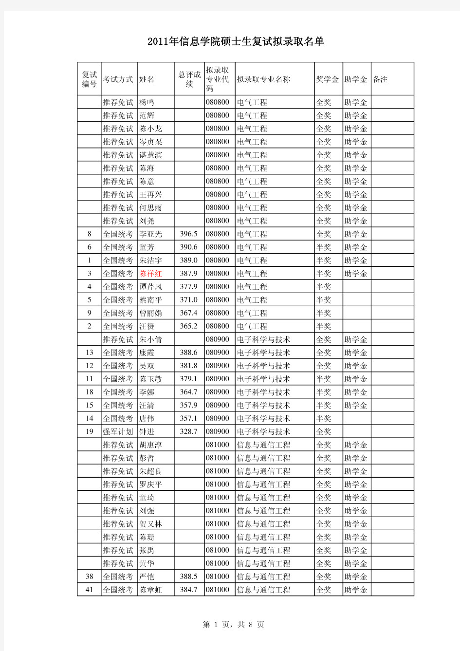 中南大学奖学金概况