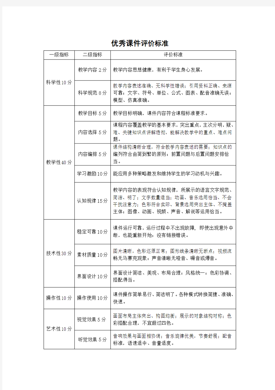 (完整版)优秀课件评价标准