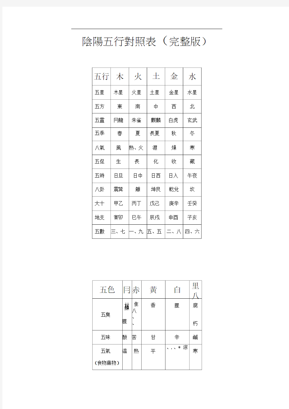 阴阳五行对照表(完整版)