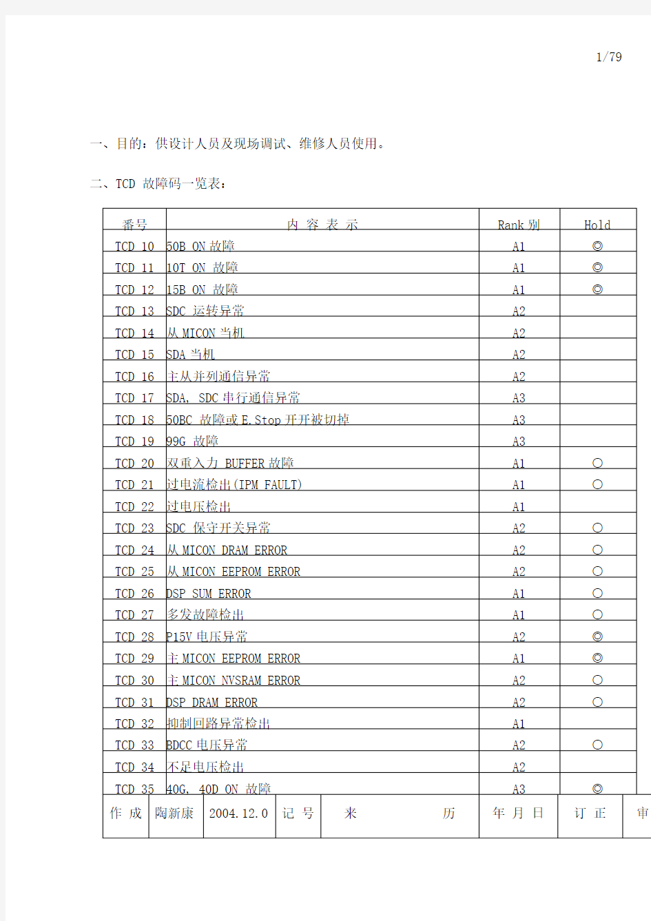 全部最新电梯故障代码