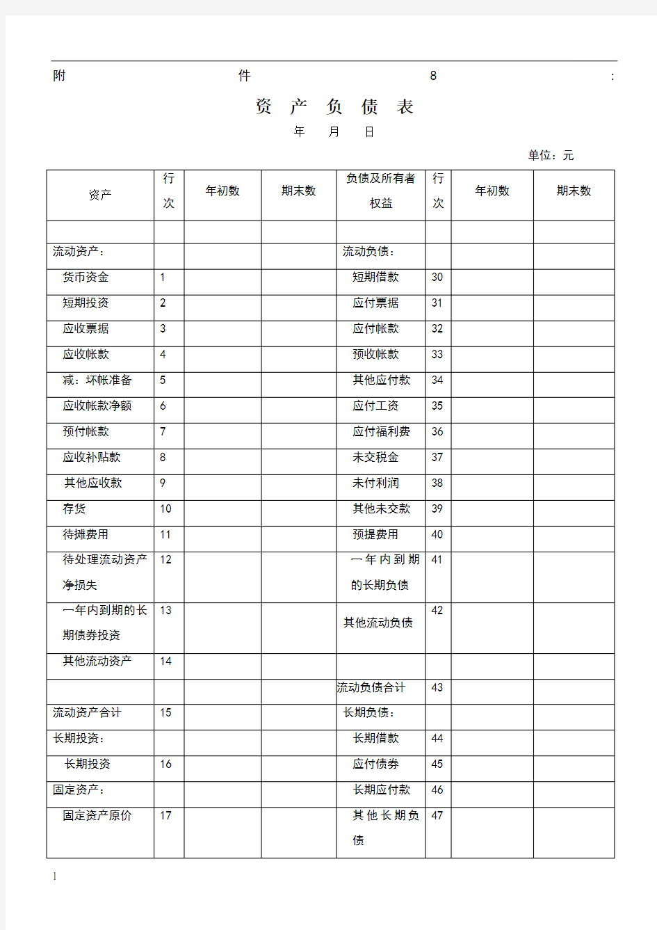 企业资产负债表和损益表模板