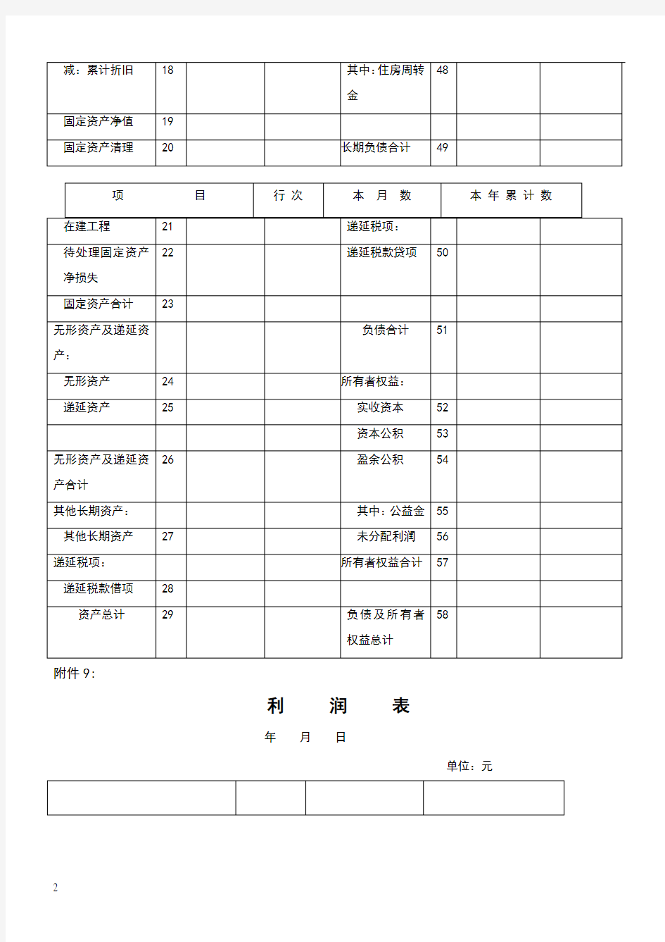 企业资产负债表和损益表模板