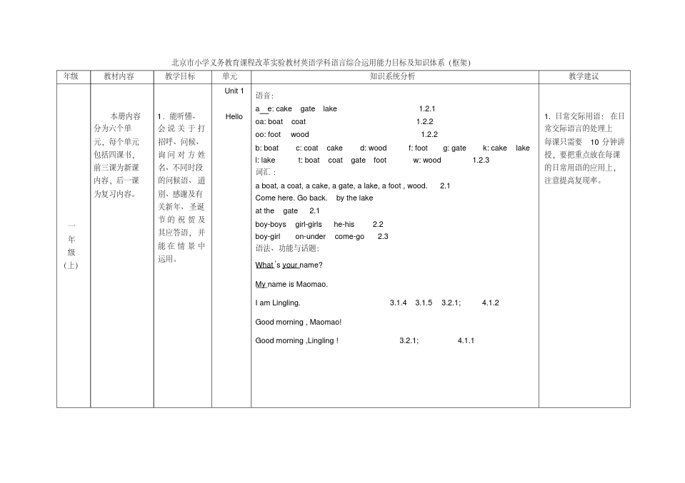 一年级北京版小学英语知识框架讲解