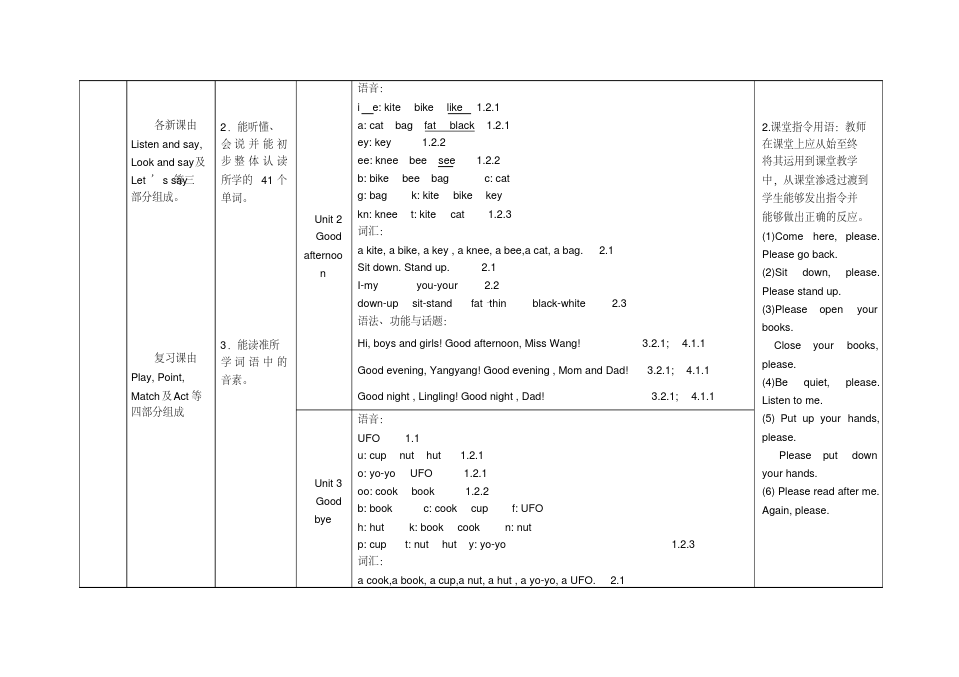 一年级北京版小学英语知识框架讲解