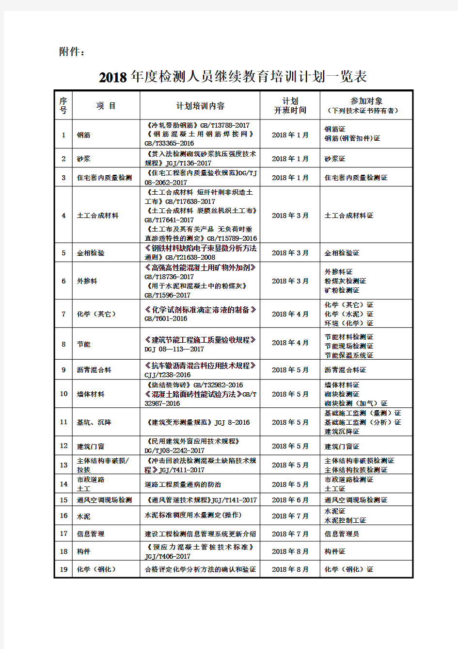 2018年检测人员继续教育培训计划一览表-上海建设工程检测