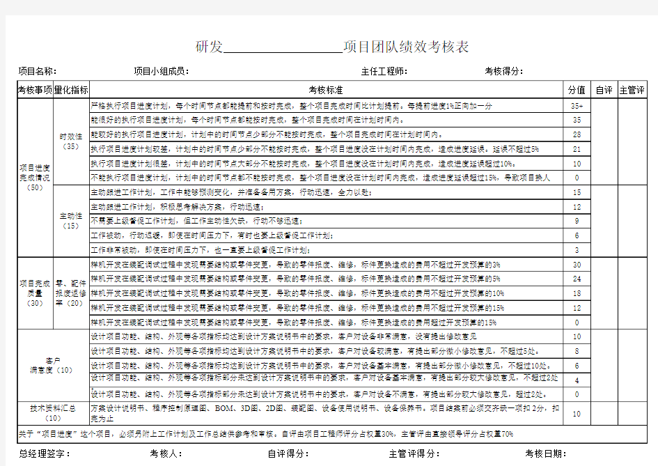 研发项目绩效考核表