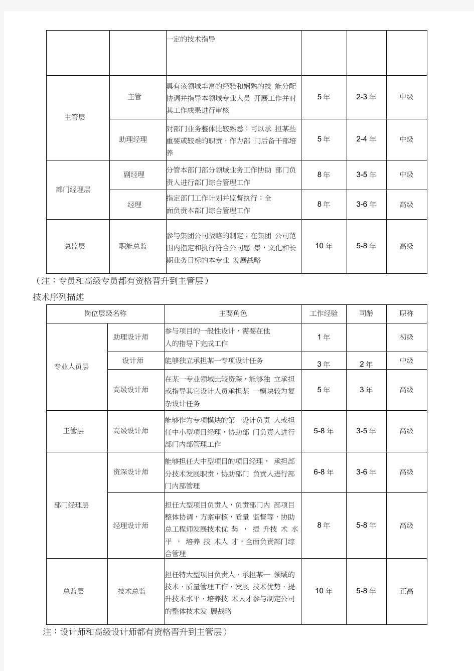 员工职业晋升通道管理办法