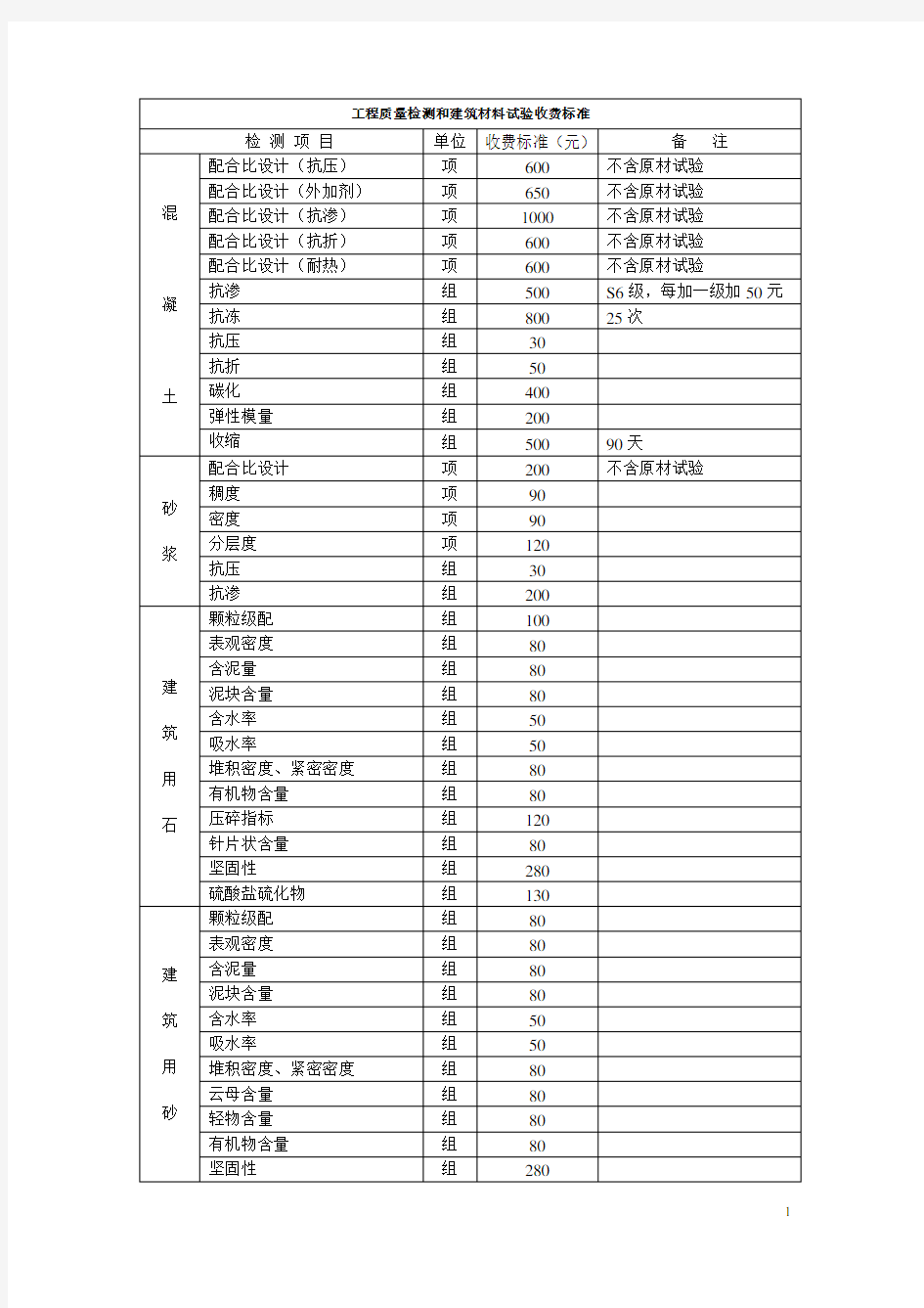 工程质量检测和建筑材料试验收费标准