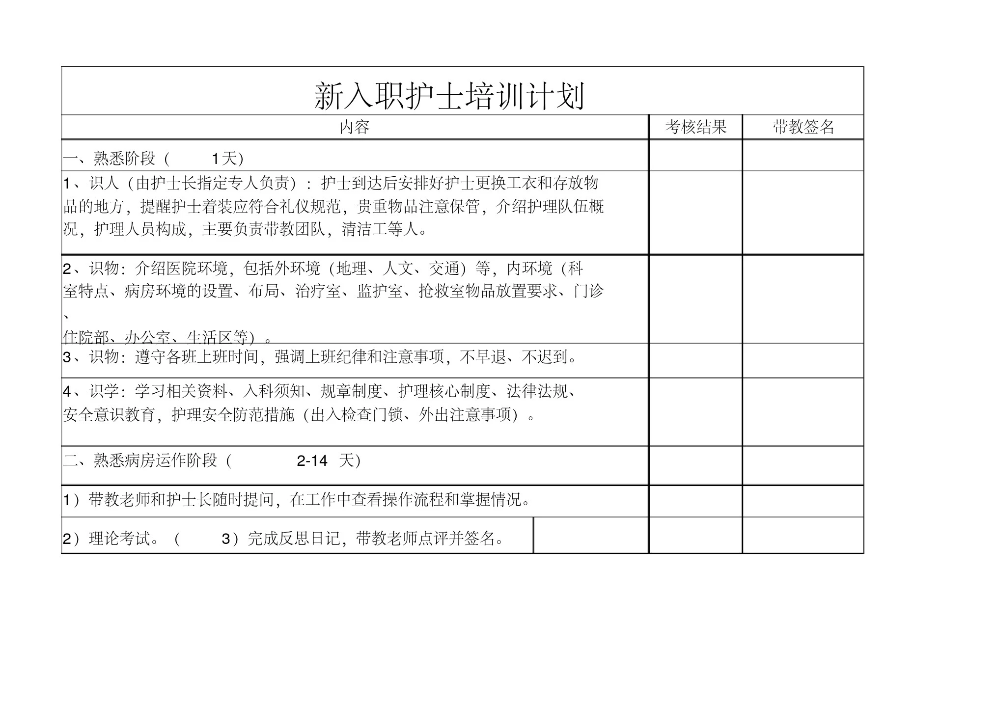 新入职护士培训计划模板(推荐)