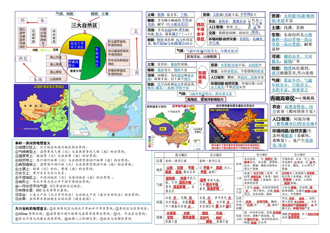 地理知识结构