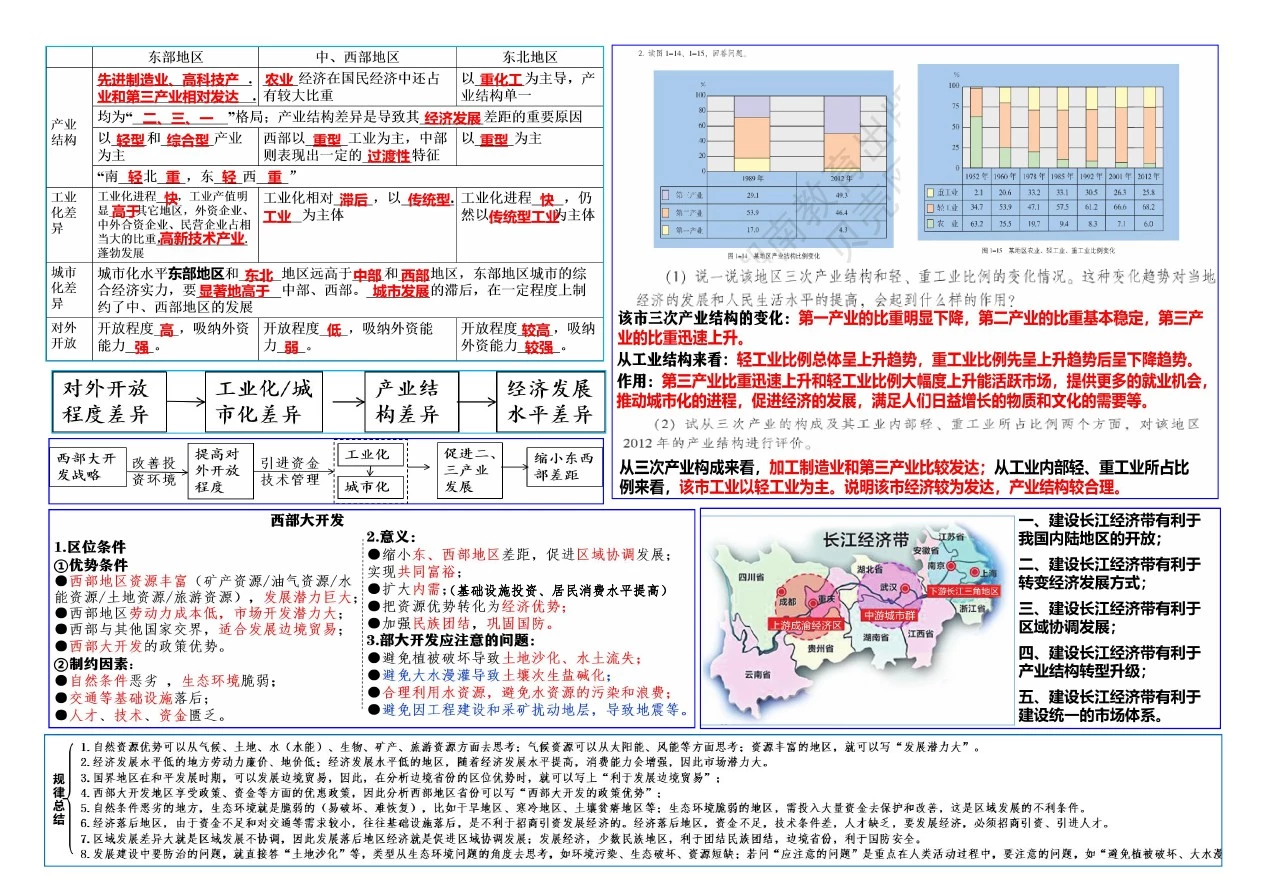 地理知识结构