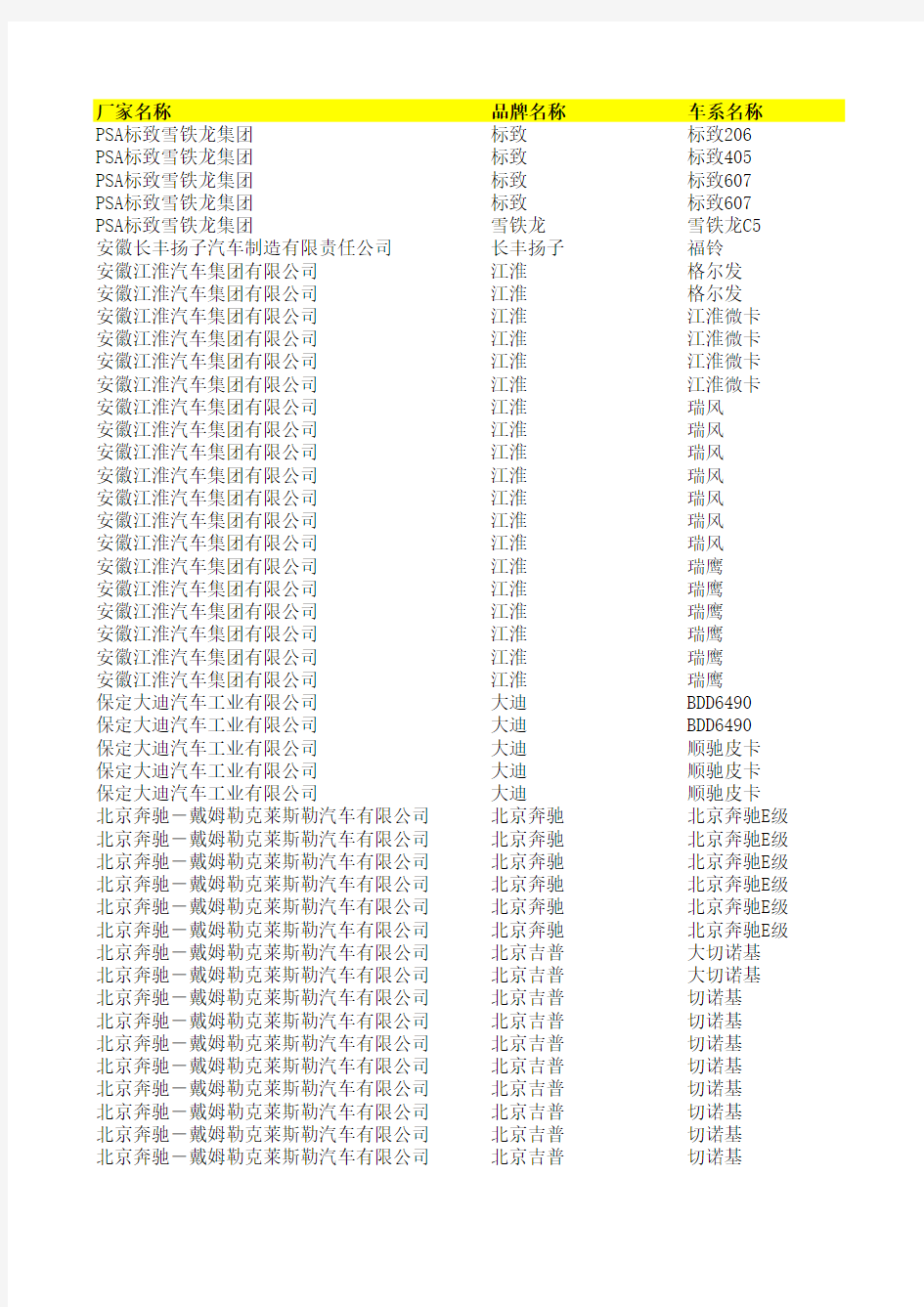 中国汽车所有车型汇总.xls