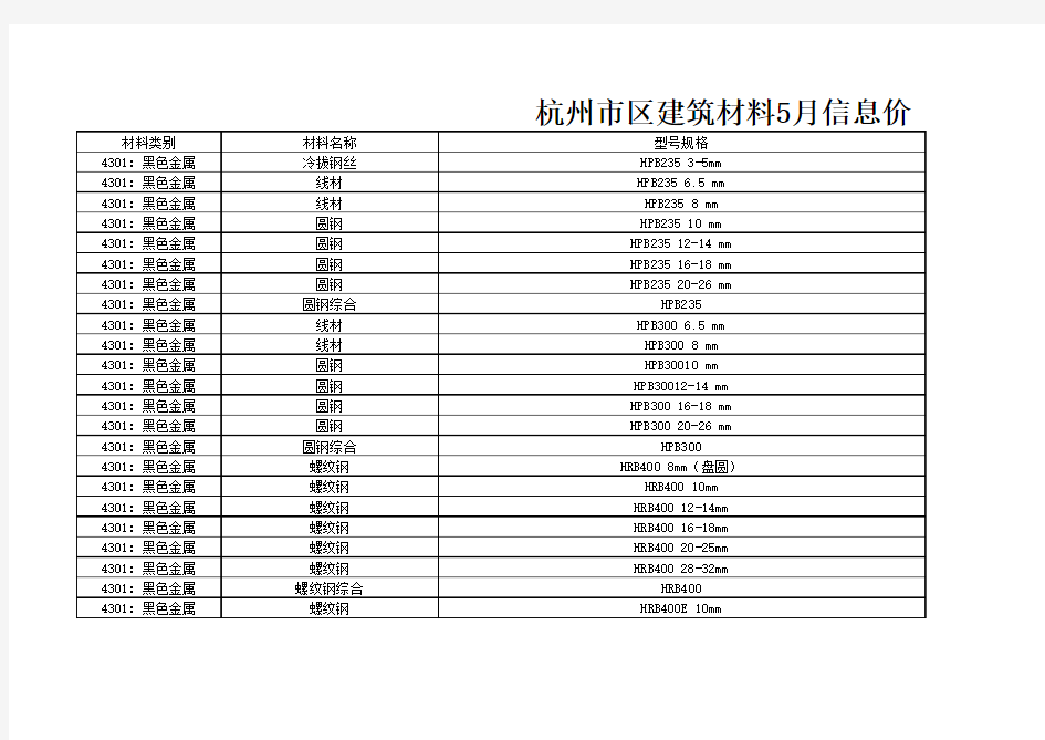 杭州市区建筑材料5月信息价格.xls
