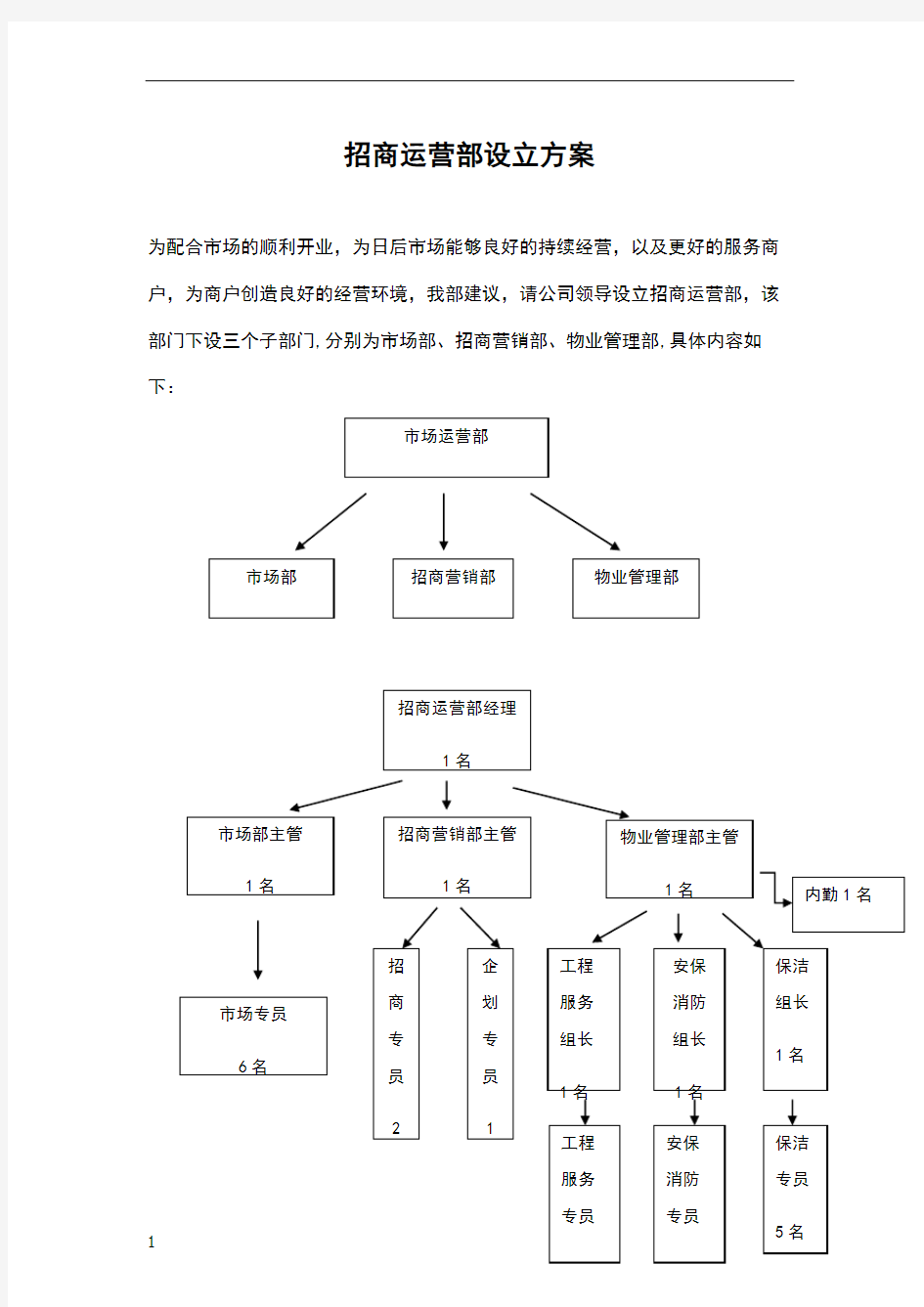 招商运营部设立方案