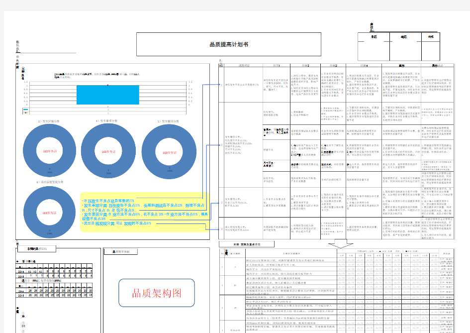 品质提升改善计划书--